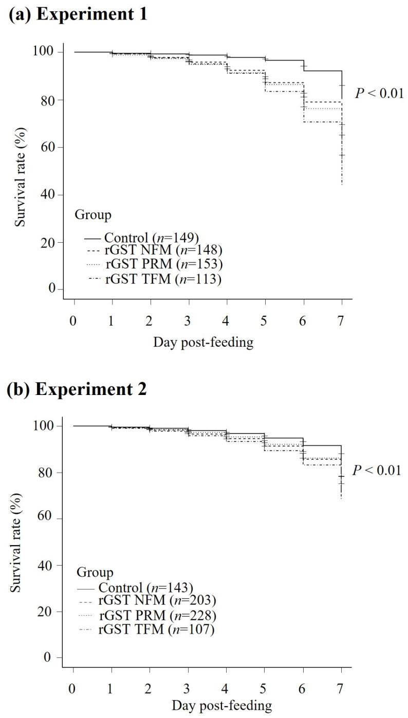 https://cdn.ncbi.nlm.nih.gov/pmc/blobs/9a17/10892040/6e69a9af55a6/vaccines-12-00148-g006.jpg