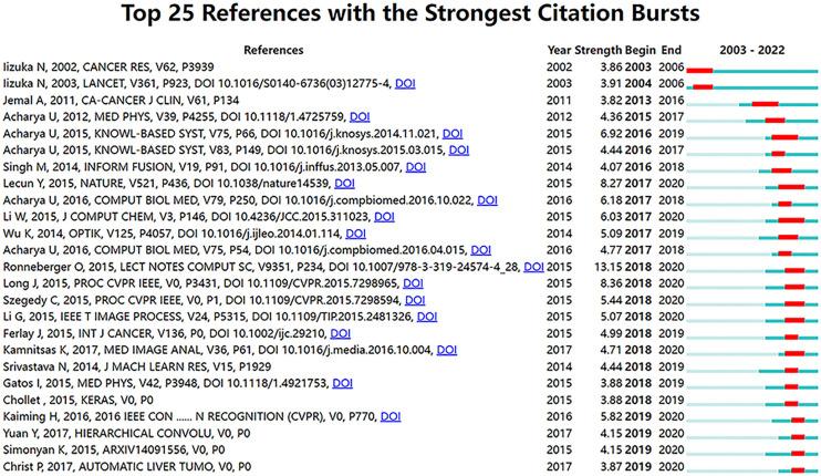 https://cdn.ncbi.nlm.nih.gov/pmc/blobs/9a1a/9978515/3cd9e73fcf29/fonc-13-990306-g007.jpg