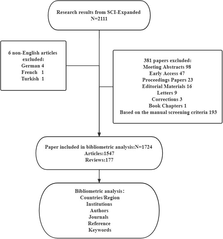 https://cdn.ncbi.nlm.nih.gov/pmc/blobs/9a1a/9978515/c6ae8ae592fa/fonc-13-990306-g001.jpg