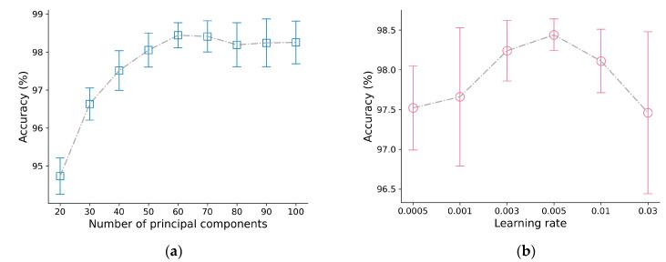 https://cdn.ncbi.nlm.nih.gov/pmc/blobs/9a1e/10490299/a5e38cff3560/molecules-28-06427-g002a.jpg