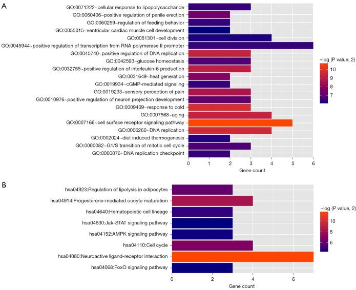https://cdn.ncbi.nlm.nih.gov/pmc/blobs/9a1f/12170059/2382a05b736b/tcr-14-05-2900-f2.jpg
