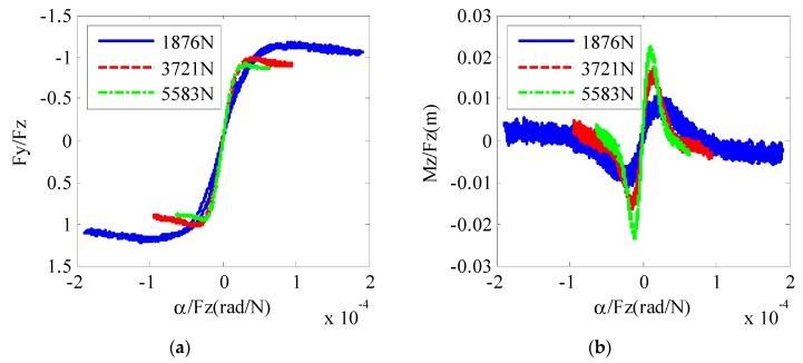 https://cdn.ncbi.nlm.nih.gov/pmc/blobs/9a1f/6767626/c3af023c31ce/sensors-19-03816-g003.jpg
