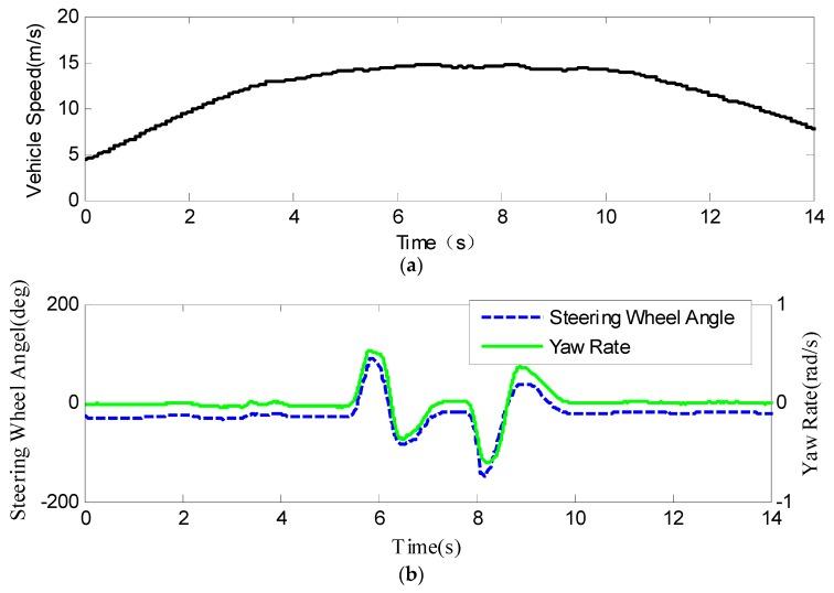 https://cdn.ncbi.nlm.nih.gov/pmc/blobs/9a1f/6767626/c4ae02fc7964/sensors-19-03816-g008a.jpg