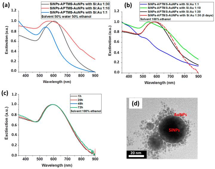 https://cdn.ncbi.nlm.nih.gov/pmc/blobs/9a1f/7996915/20d197094e9e/nanomaterials-11-00592-g005.jpg