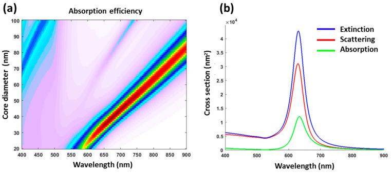 https://cdn.ncbi.nlm.nih.gov/pmc/blobs/9a1f/7996915/ecfd2fff9555/nanomaterials-11-00592-g006.jpg