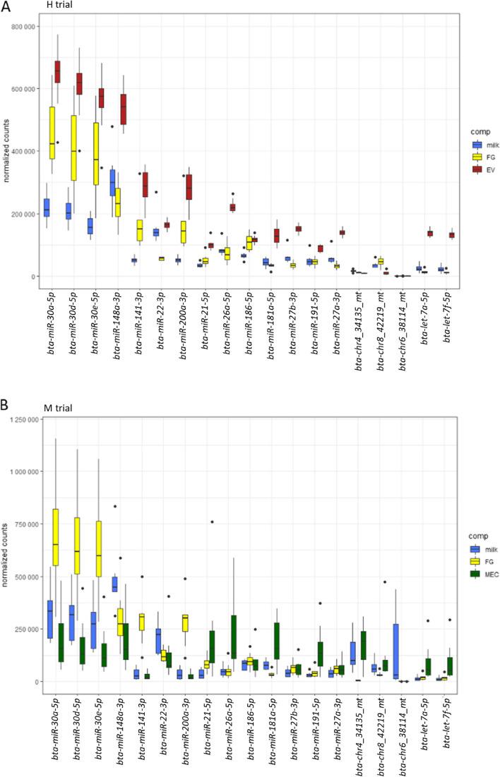 https://cdn.ncbi.nlm.nih.gov/pmc/blobs/9a20/10641998/1d9b594c88f2/12864_2023_9769_Fig2_HTML.jpg