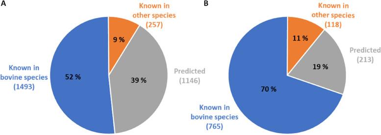 https://cdn.ncbi.nlm.nih.gov/pmc/blobs/9a20/10641998/2339a7bbb71d/12864_2023_9769_Fig1_HTML.jpg