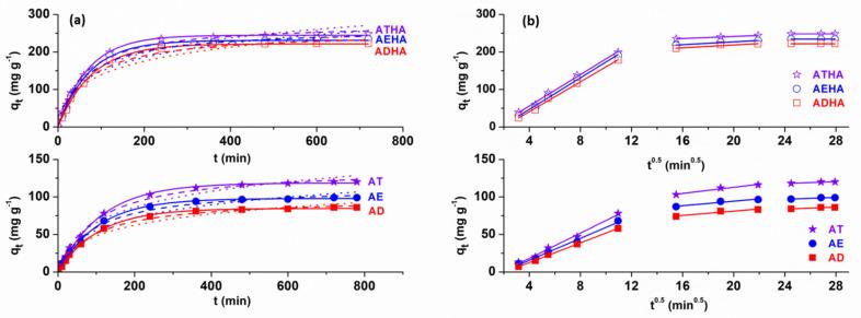 https://cdn.ncbi.nlm.nih.gov/pmc/blobs/9a20/9572090/56dee21e1be1/polymers-14-04151-g014.jpg