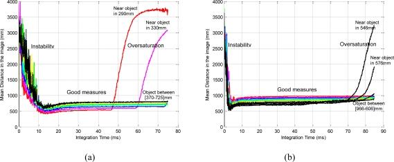 https://cdn.ncbi.nlm.nih.gov/pmc/blobs/9a22/3231188/0f5b88ccc453/sensors-10-07303f2.jpg