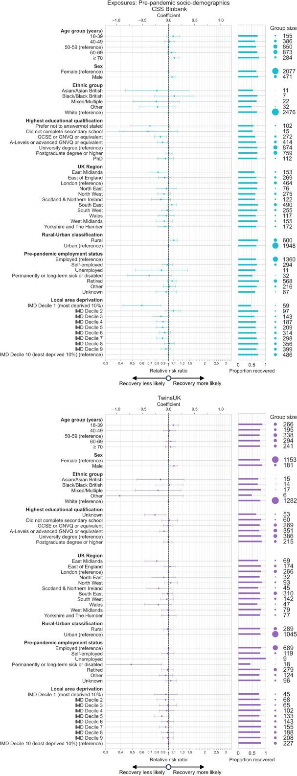 https://cdn.ncbi.nlm.nih.gov/pmc/blobs/9a23/12007038/75eafca96496/bmjph-3-1-g002.jpg