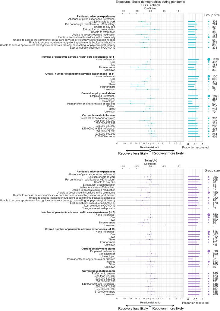 https://cdn.ncbi.nlm.nih.gov/pmc/blobs/9a23/12007038/91ca977db401/bmjph-3-1-g004.jpg