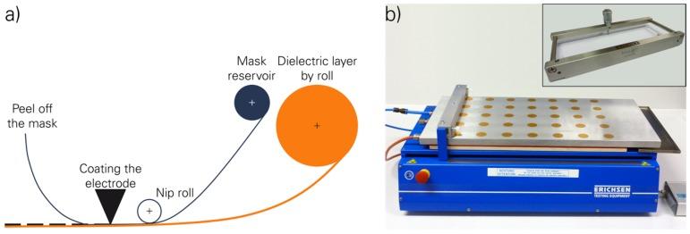 https://cdn.ncbi.nlm.nih.gov/pmc/blobs/9a25/6189977/c591f45be232/micromachines-07-00172-g004.jpg