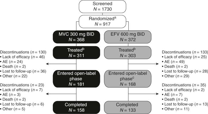 https://cdn.ncbi.nlm.nih.gov/pmc/blobs/9a26/3940293/5118b0d3b16c/aids-28-717-g001.jpg