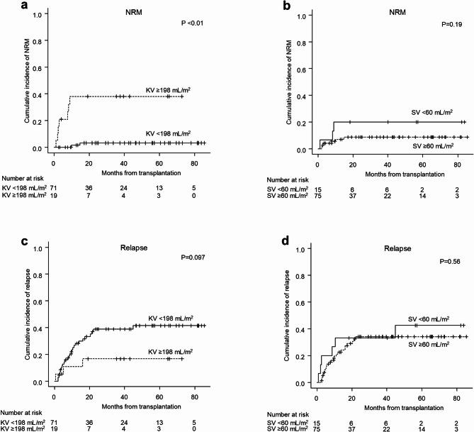 https://cdn.ncbi.nlm.nih.gov/pmc/blobs/9a28/12313976/9fc978c49f24/41598_2025_12373_Fig2_HTML.jpg