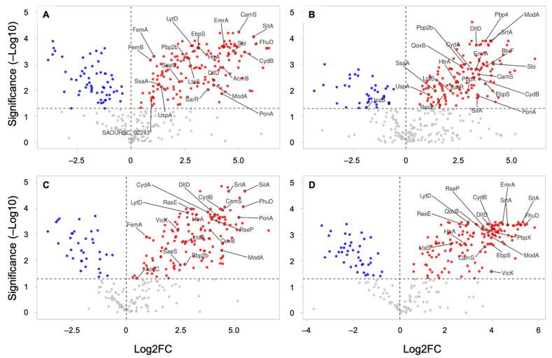 https://cdn.ncbi.nlm.nih.gov/pmc/blobs/9a28/9506334/5f5050e6bf41/microorganisms-10-01808-g006.jpg