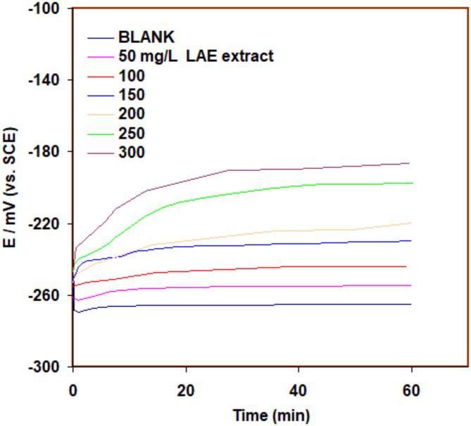 https://cdn.ncbi.nlm.nih.gov/pmc/blobs/9a29/11805969/7f3f805fc33e/41598_2025_89206_Fig4_HTML.jpg