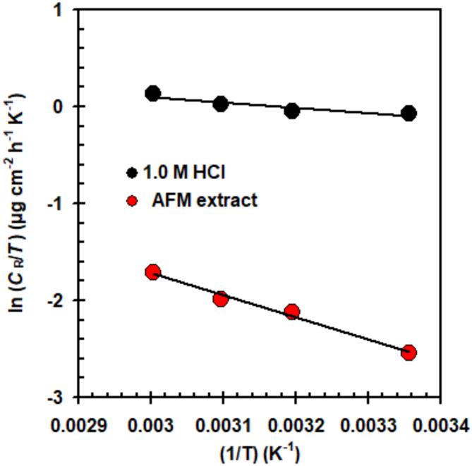 https://cdn.ncbi.nlm.nih.gov/pmc/blobs/9a29/11805969/965b4d280cc2/41598_2025_89206_Fig3_HTML.jpg