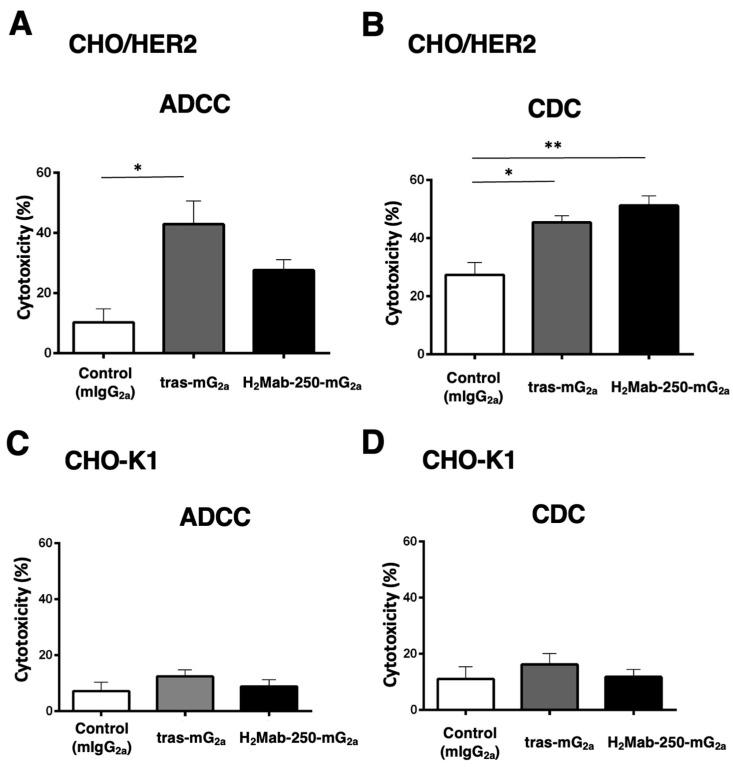 https://cdn.ncbi.nlm.nih.gov/pmc/blobs/9a2a/11313270/989ae0f75f53/ijms-25-08386-g004.jpg