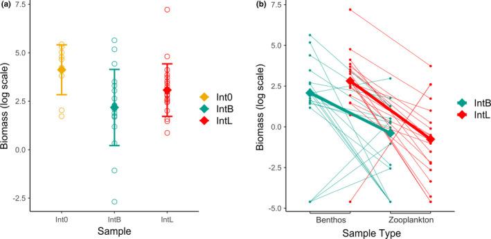 https://cdn.ncbi.nlm.nih.gov/pmc/blobs/9a2b/9006234/be432724f2cb/ECE3-12-e8831-g002.jpg
