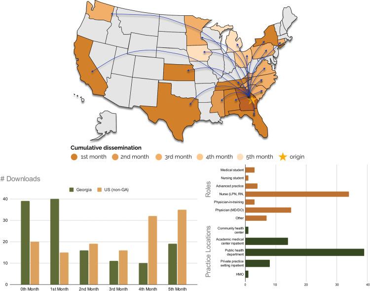 https://cdn.ncbi.nlm.nih.gov/pmc/blobs/9a2c/11098468/bbcf3a404b02/pone.0298758.g004.jpg