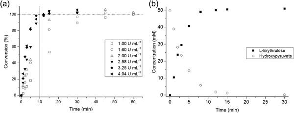 https://cdn.ncbi.nlm.nih.gov/pmc/blobs/9a2d/5813273/cfb230df32df/BIT-115-586-g005.jpg