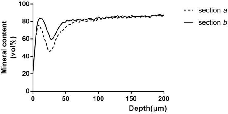 https://cdn.ncbi.nlm.nih.gov/pmc/blobs/9a2e/11108222/34124d04d7d8/pone.0303147.g002.jpg