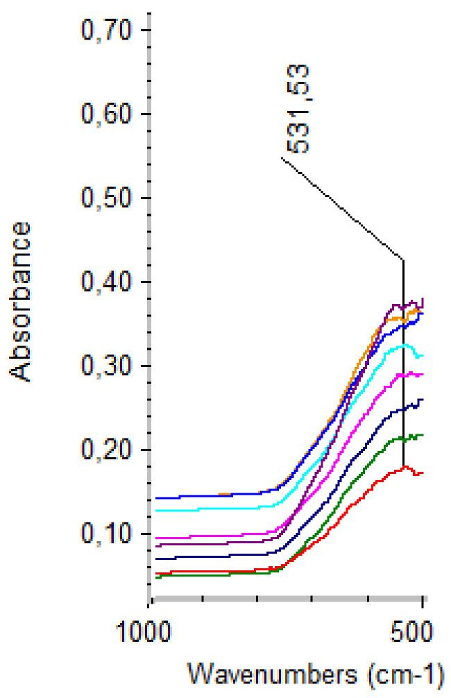 https://cdn.ncbi.nlm.nih.gov/pmc/blobs/9a33/8510126/a249cdded077/materials-14-05906-g006.jpg