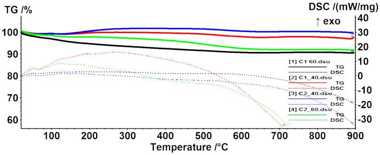 https://cdn.ncbi.nlm.nih.gov/pmc/blobs/9a33/8510126/c96a72173712/materials-14-05906-g009.jpg
