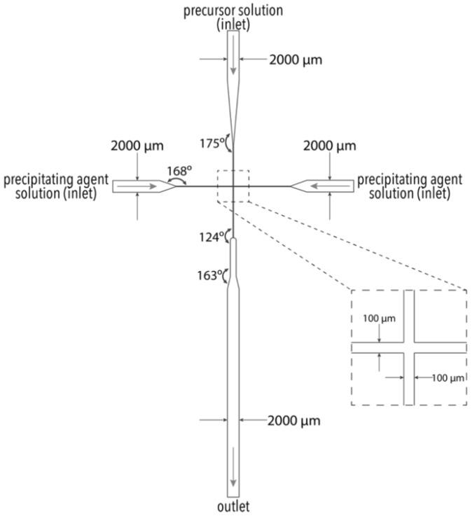 https://cdn.ncbi.nlm.nih.gov/pmc/blobs/9a33/8510126/fb8b71562d96/materials-14-05906-g002.jpg