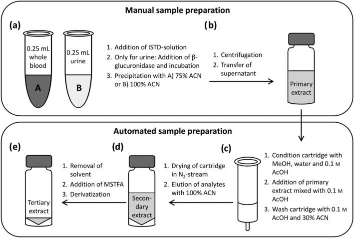 https://cdn.ncbi.nlm.nih.gov/pmc/blobs/9a36/9543167/056c54d36952/DTA-14-1223-g001.jpg