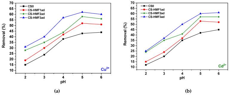 https://cdn.ncbi.nlm.nih.gov/pmc/blobs/9a37/7285093/9ad2ead474eb/polymers-12-01173-g005.jpg