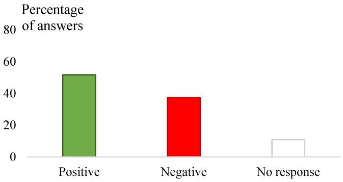 https://cdn.ncbi.nlm.nih.gov/pmc/blobs/9a38/11769336/5c597780ee7b/vetsci-12-00002-g003.jpg
