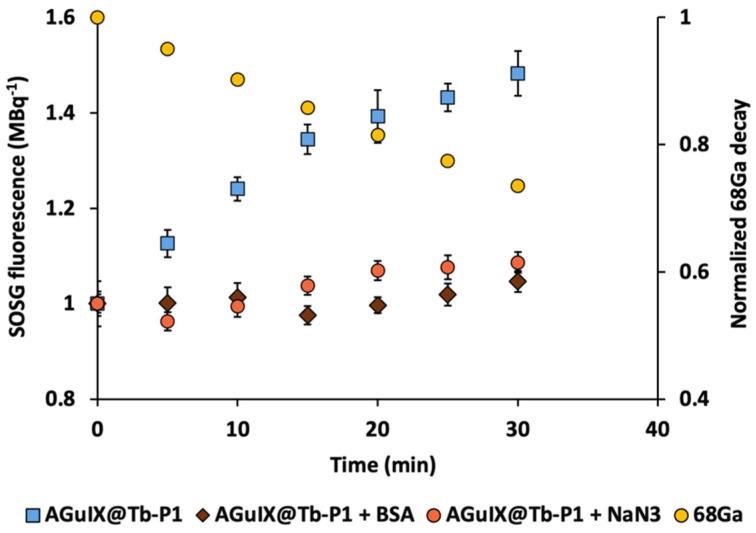 https://cdn.ncbi.nlm.nih.gov/pmc/blobs/9a38/9963809/2cab3d7ff400/pharmaceuticals-16-00143-g001.jpg