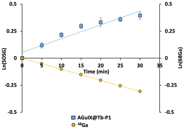 https://cdn.ncbi.nlm.nih.gov/pmc/blobs/9a38/9963809/f46720080fb6/pharmaceuticals-16-00143-g002.jpg