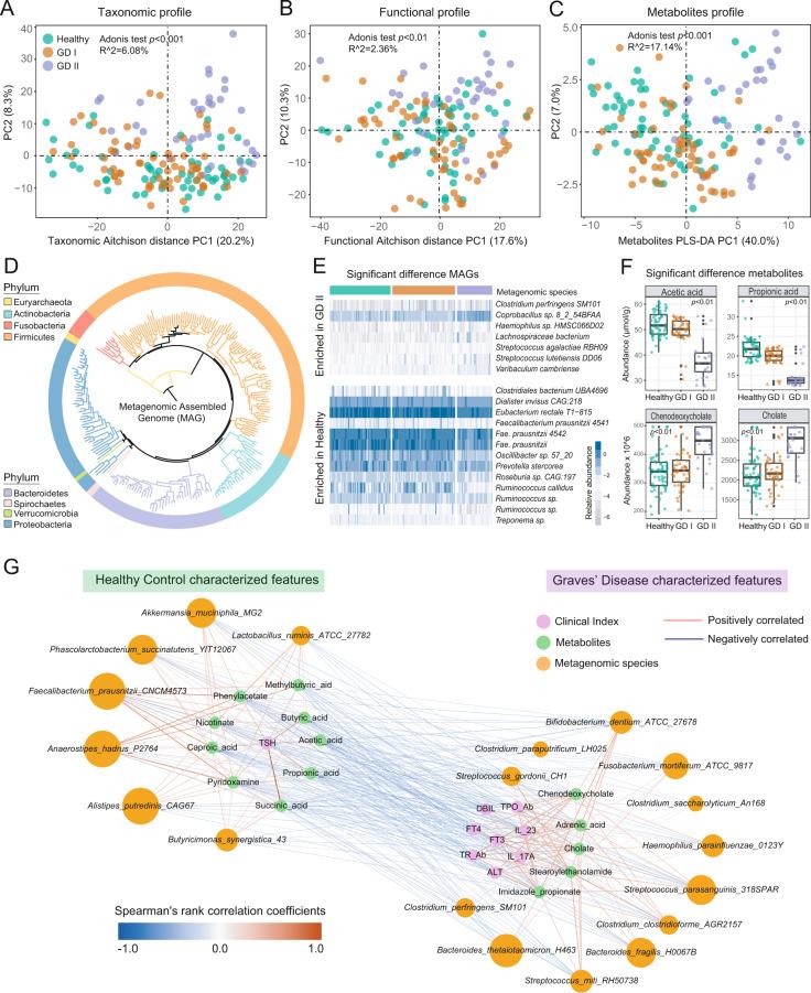 https://cdn.ncbi.nlm.nih.gov/pmc/blobs/9a39/8528855/a042f8fa84eb/41396_2021_1016_Fig2_HTML.jpg