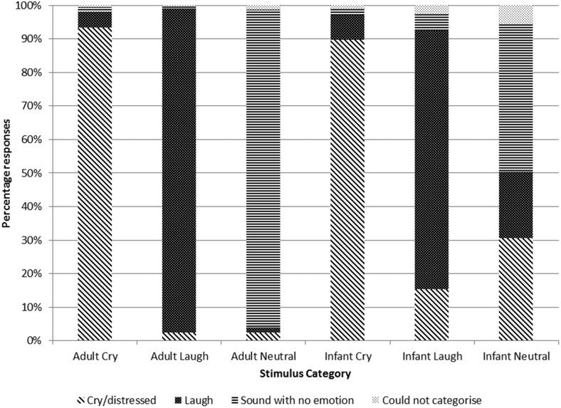 https://cdn.ncbi.nlm.nih.gov/pmc/blobs/9a3b/5546386/53b9fea4493a/pas_29_8_967_fig2a.jpg