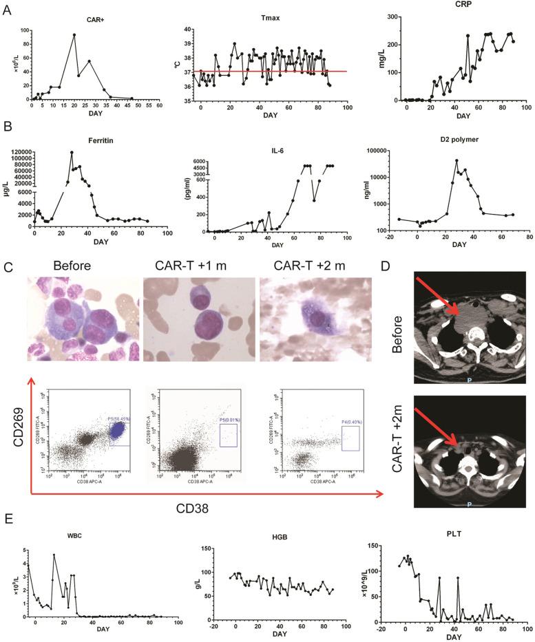 https://cdn.ncbi.nlm.nih.gov/pmc/blobs/9a3c/8722124/c36885fc663f/13046_2021_2214_Fig6_HTML.jpg