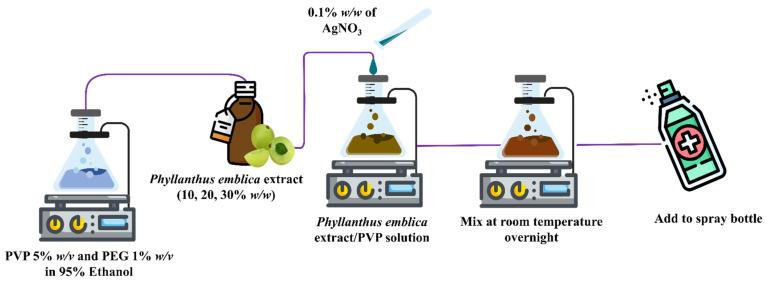 https://cdn.ncbi.nlm.nih.gov/pmc/blobs/9a3c/9183123/a72054401978/polymers-14-02205-sch001.jpg