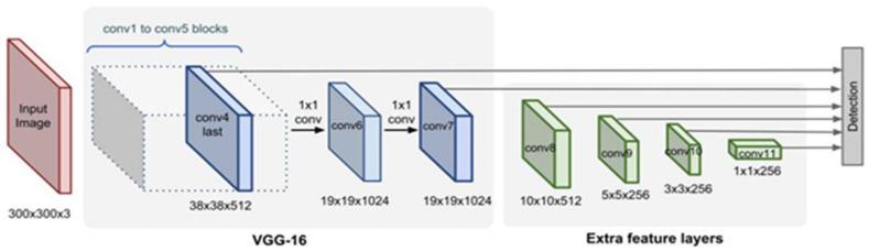 https://cdn.ncbi.nlm.nih.gov/pmc/blobs/9a3d/8839603/6c1db9e92bab/sensors-22-01147-g006.jpg