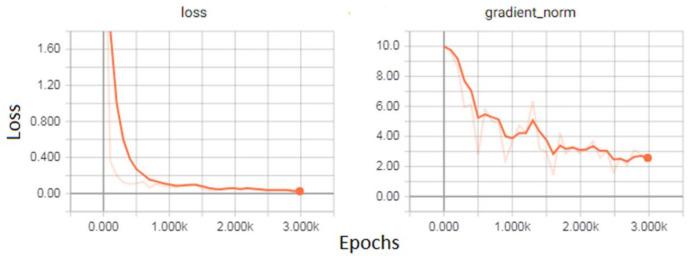 https://cdn.ncbi.nlm.nih.gov/pmc/blobs/9a3d/8839603/d8b8ed91560d/sensors-22-01147-g007.jpg