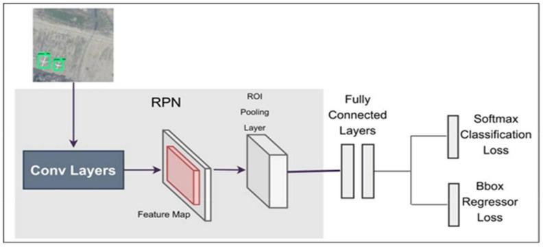 https://cdn.ncbi.nlm.nih.gov/pmc/blobs/9a3d/8839603/edfbb93f4822/sensors-22-01147-g004.jpg