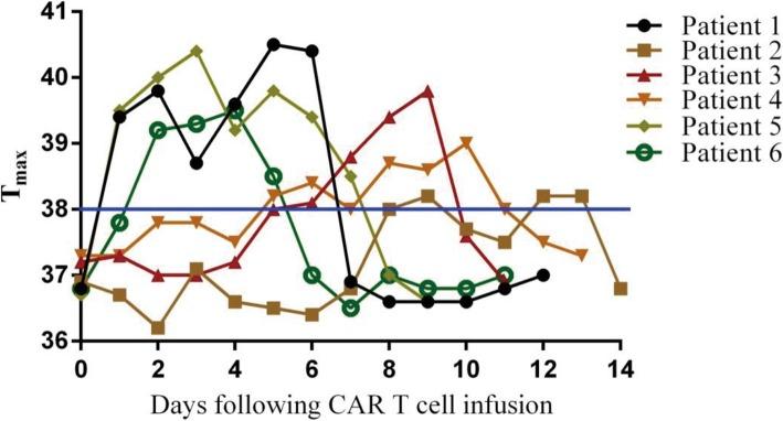 https://cdn.ncbi.nlm.nih.gov/pmc/blobs/9a41/7126394/7f19c42b444a/13045_2020_856_Fig4_HTML.jpg