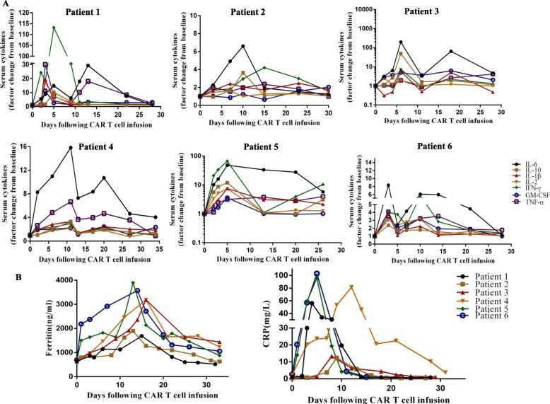https://cdn.ncbi.nlm.nih.gov/pmc/blobs/9a41/7126394/9ee17b3e34fa/13045_2020_856_Fig3_HTML.jpg