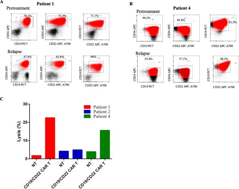 https://cdn.ncbi.nlm.nih.gov/pmc/blobs/9a41/7126394/ad21dc0b6265/13045_2020_856_Fig5_HTML.jpg