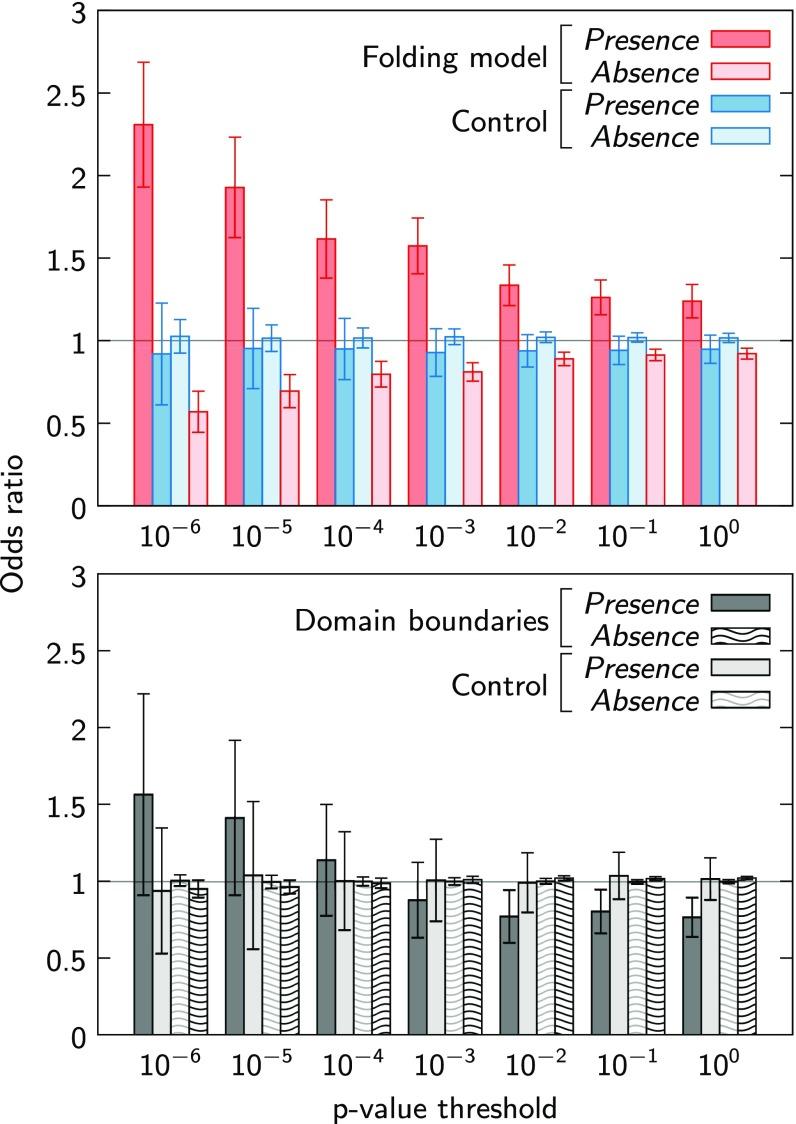 https://cdn.ncbi.nlm.nih.gov/pmc/blobs/9a42/5664504/c08b4f8a6551/pnas.1705772114fig04.jpg