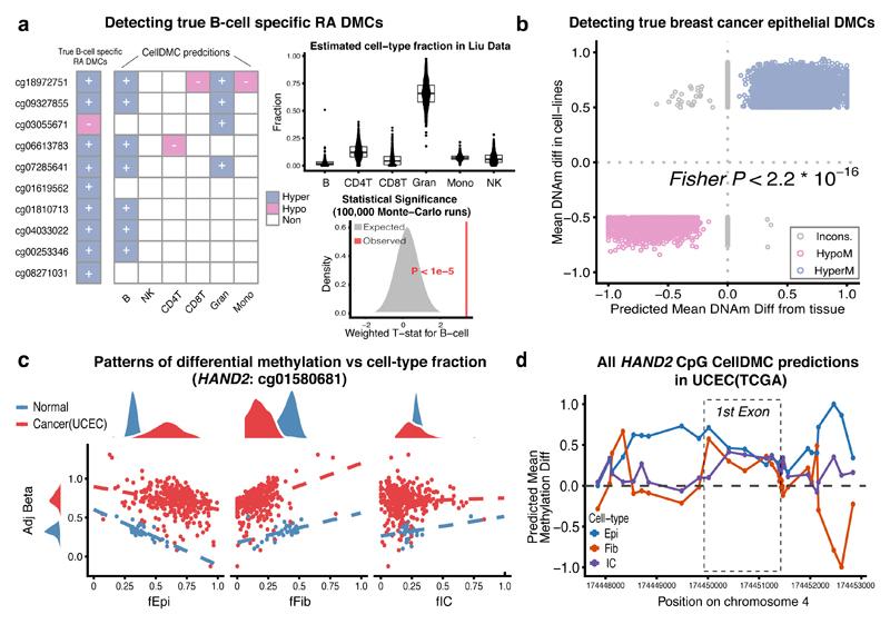 https://cdn.ncbi.nlm.nih.gov/pmc/blobs/9a42/6277016/8685739b02ca/emss-80081-f004.jpg