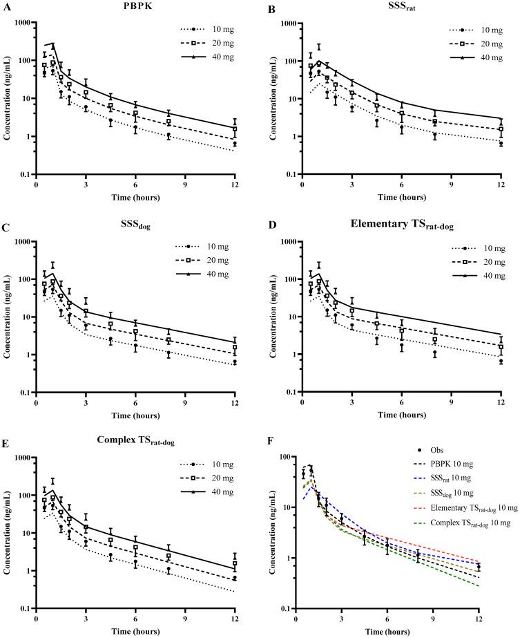 https://cdn.ncbi.nlm.nih.gov/pmc/blobs/9a43/11676658/2d38953854c8/pharmaceutics-16-01596-g008.jpg