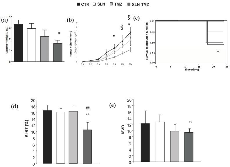 https://cdn.ncbi.nlm.nih.gov/pmc/blobs/9a44/5855544/4651171fe433/ijms-19-00255-g008.jpg