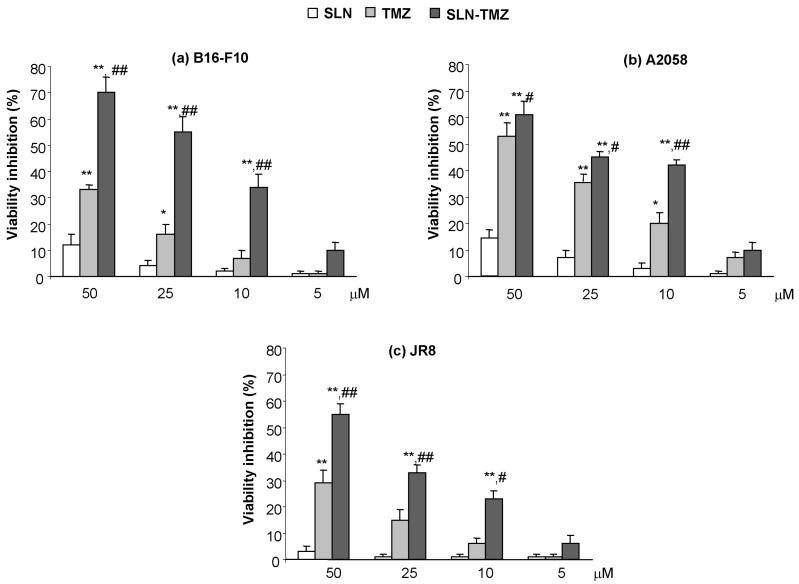 https://cdn.ncbi.nlm.nih.gov/pmc/blobs/9a44/5855544/9b9afaa33bb0/ijms-19-00255-g005.jpg