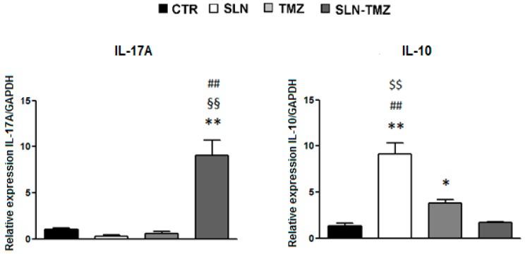 https://cdn.ncbi.nlm.nih.gov/pmc/blobs/9a44/5855544/b16b759949c3/ijms-19-00255-g009.jpg
